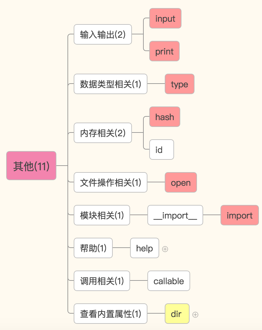 python——内置函数和lambda匿名函数_数据类型_03