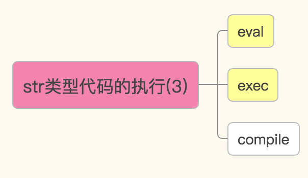 python——内置函数和lambda匿名函数_数据类型_18