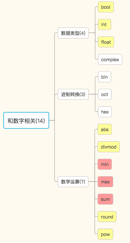 python——内置函数和lambda匿名函数_python_19