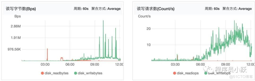 十月丰收季，看看我都收获了什么？_服务器