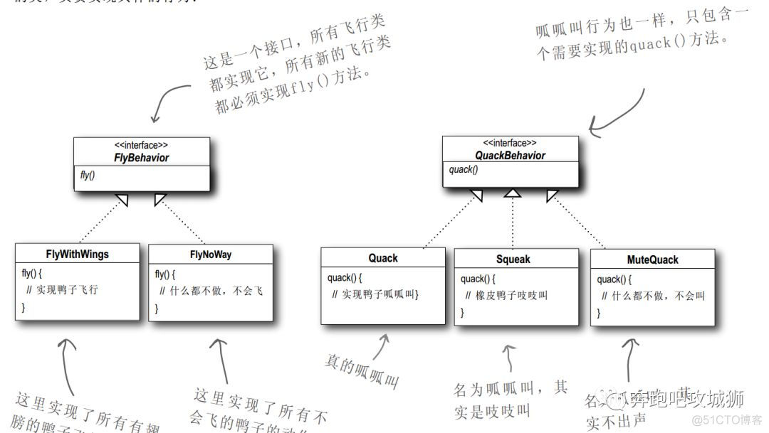 设计模式之欢迎来到设计模式世界（二）_子类_04