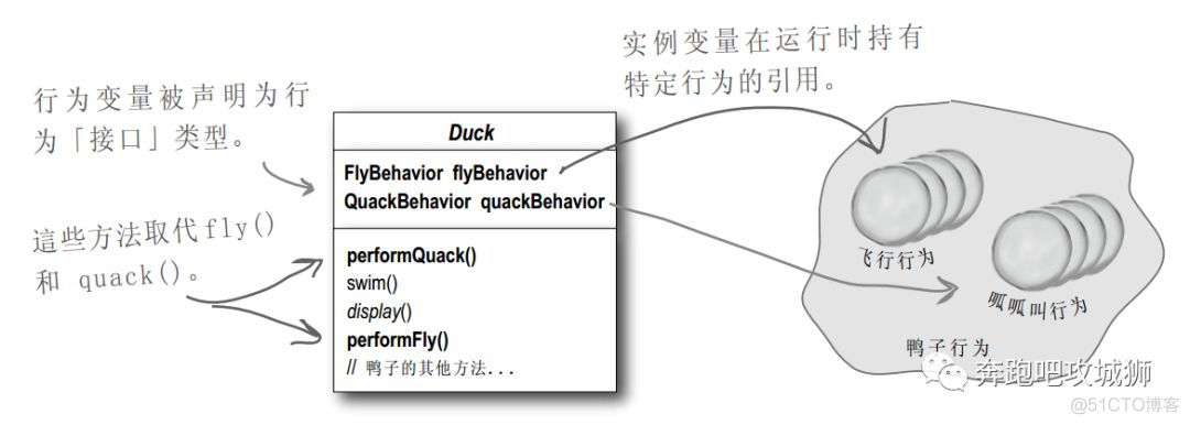 设计模式之欢迎来到设计模式世界（二）_封装_05