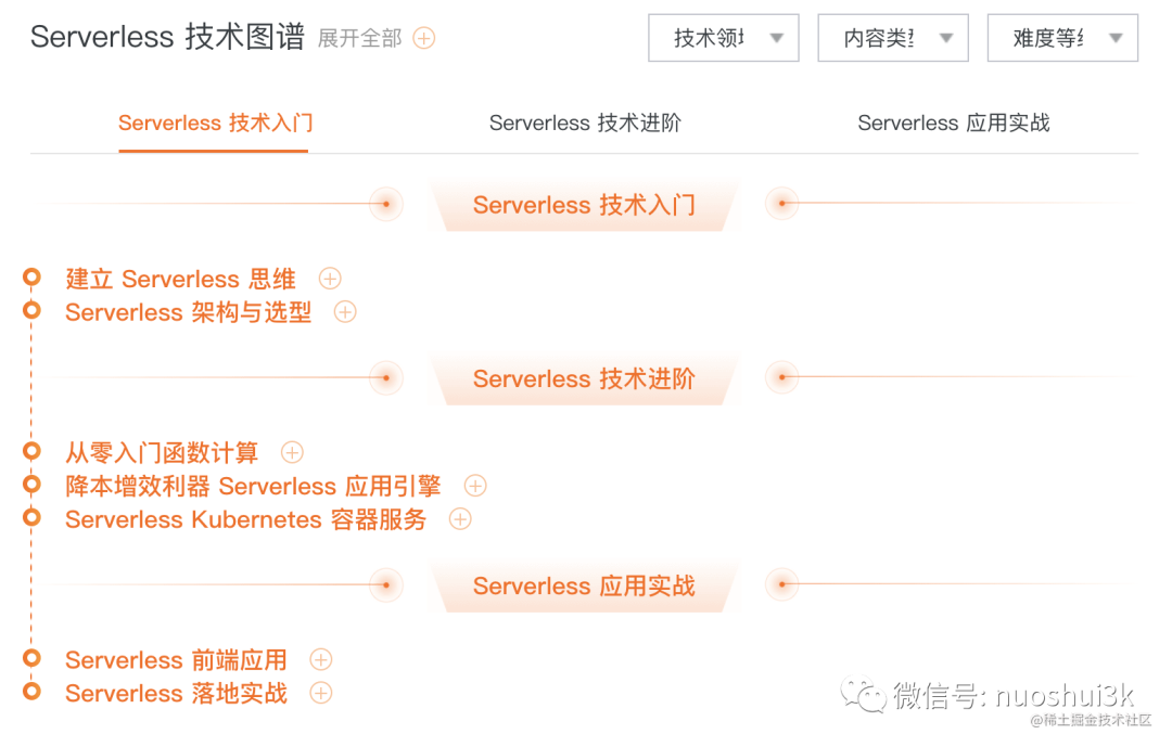 别人都已经用serverless了，你还不知道是什么？_打开方式_03