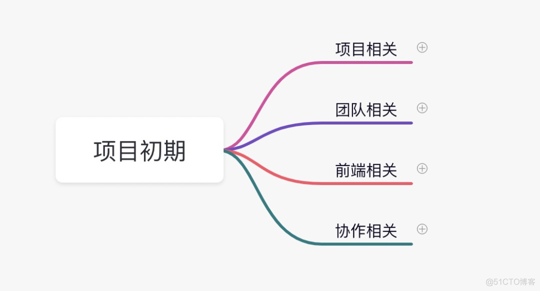 前端项目负责人在项目初期需要做什么？_技术架构_03