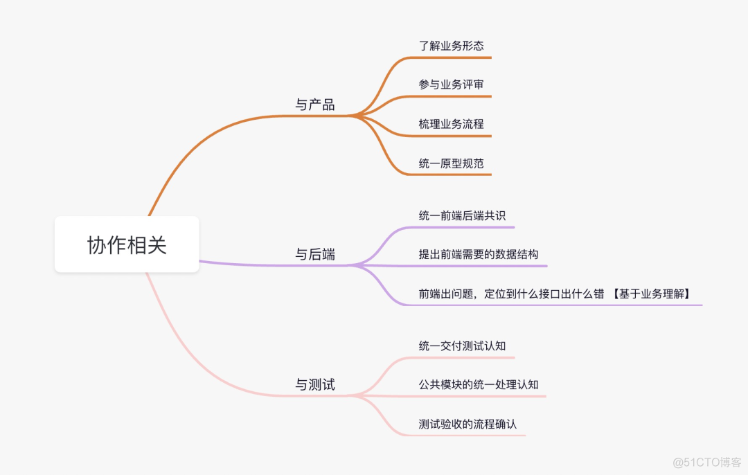 前端项目负责人在项目初期需要做什么？_技术架构_14