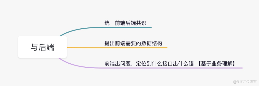 前端项目负责人在项目初期需要做什么？_数据_17