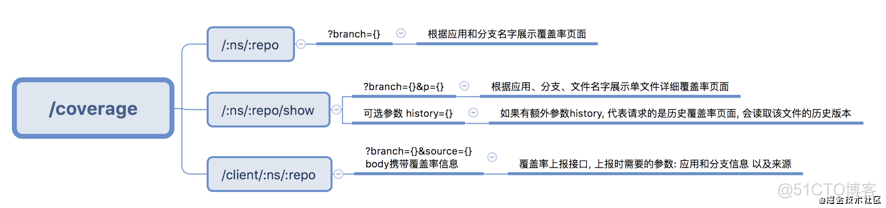 手摸手之前端覆盖率实践_数据_14