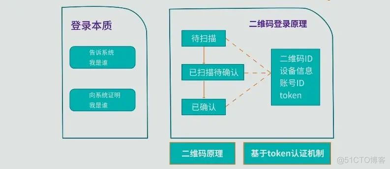 搞清楚二维码扫码登录的原理_手机端_11