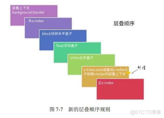 够了 - 104道 CSS 面试题，助你查漏补缺_选择器