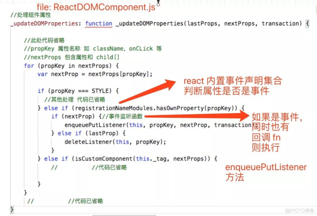 react 事件机制03-事件注册_注册过程_06