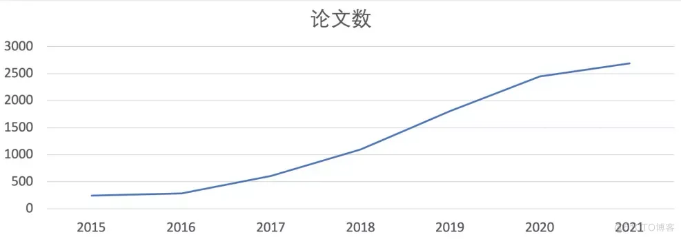 Serverless 年终技术盘点 ：工业、学术、社区遍地开花_工具链_05