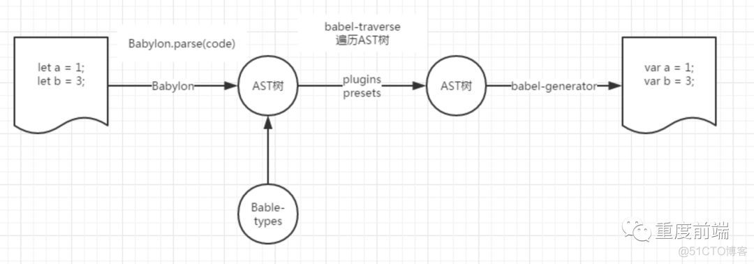 剖析Babel-Babel总览_github