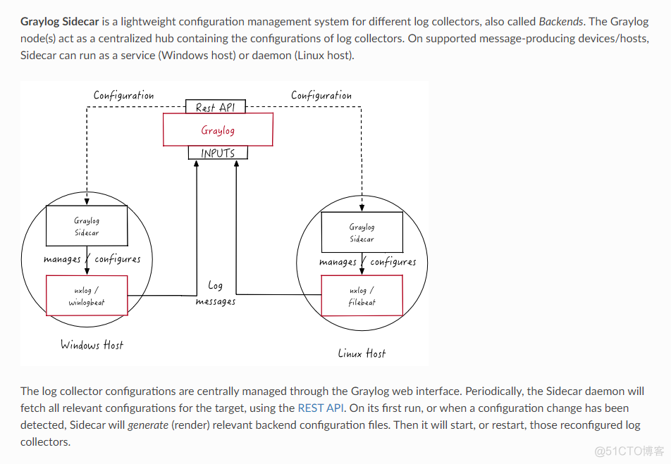 开源日志管理系统Graylog之Sidecar功能实践_centos_02