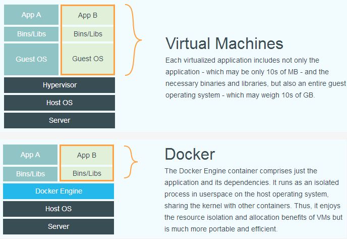 CentOS7安装Docker及Docker基本操作_docker_03