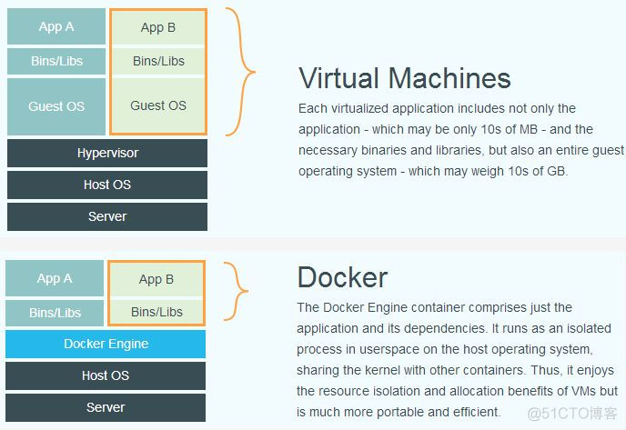 CentOS7安装Docker及Docker基本操作_centos_03