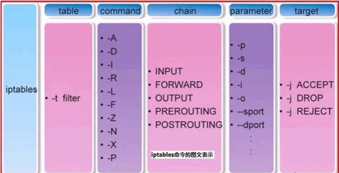 iptables防火墙规则使用梳理_服务器_02