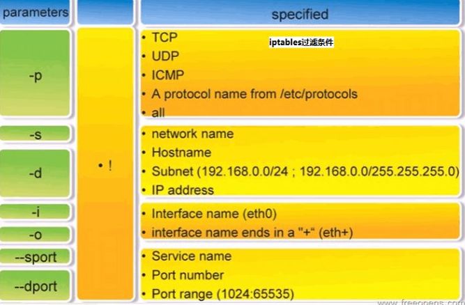 iptables防火墙规则使用梳理_linux_03