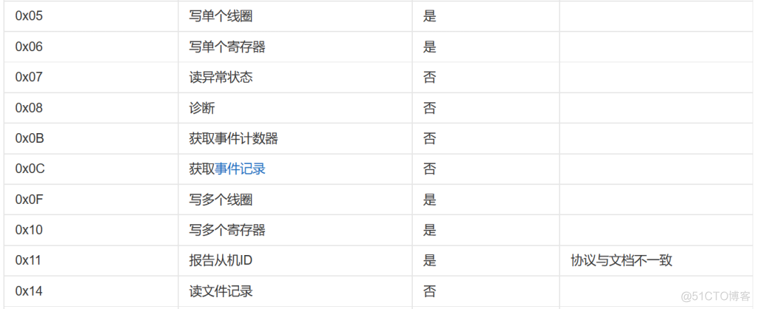 干货|10分钟教你玩转freemodbus_串口_02