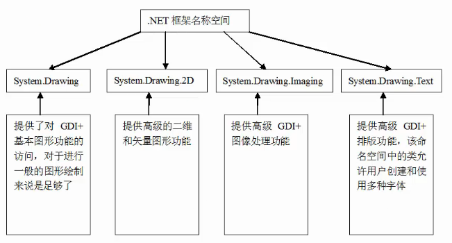 .NET中的GDI+_赋值