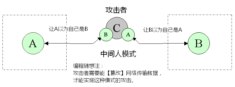 网络协议篇|HTTPS 加密、证书、签名与握手_服务器_03