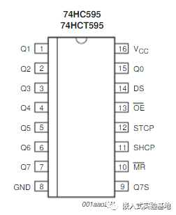 RT-Thread与cubemx|74HC595驱动数码管详解_数据