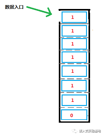 RT-Thread与cubemx|74HC595驱动数码管详解_寄存器_03