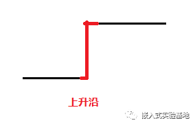 RT-Thread与cubemx|74HC595驱动数码管详解_数据_04