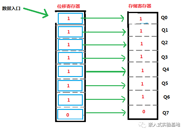 RT-Thread与cubemx|74HC595驱动数码管详解_数据_05