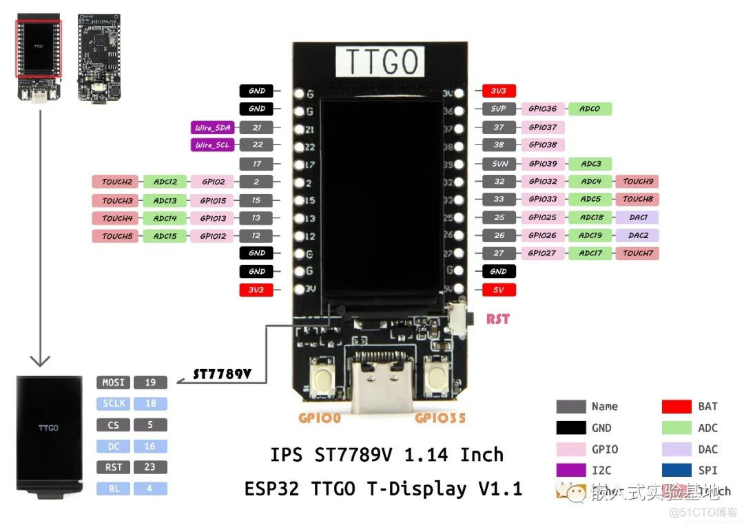 ESP32-ttgo T-Display之开发环境搭建及GPIO操作_ide_05