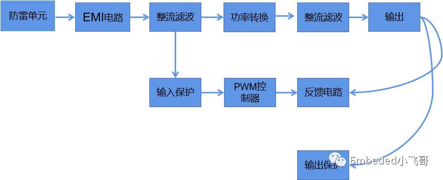 开关电源设计拆机分析报告_框图_02