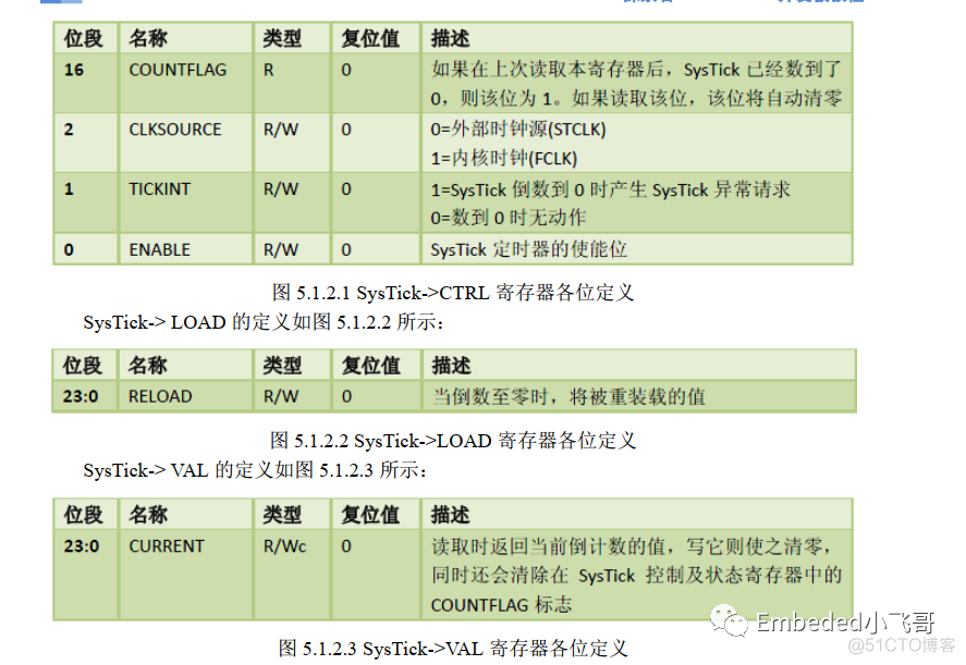 HAL 库 uS 延时的 3 种实现方式_功能实现_08