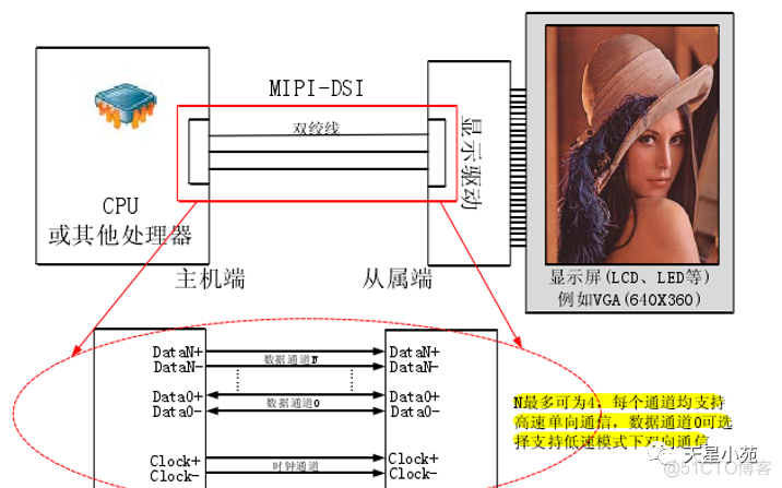 LCD 常用接口介绍_引脚_05