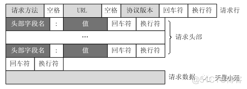 一文搞懂 HTTP 协议_html