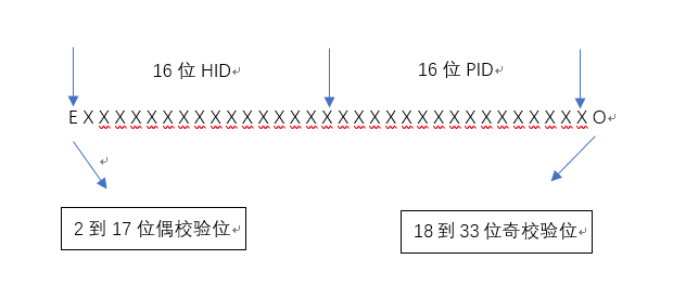 韦根协议和idic卡