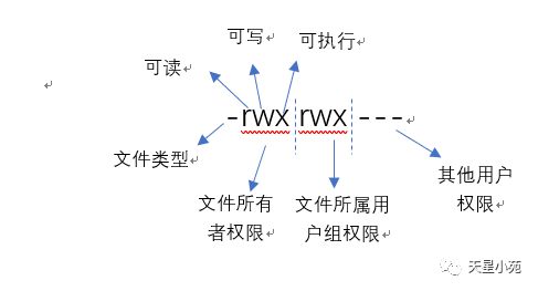 Linux 基础学习：文件权限与种类_文件权限_03