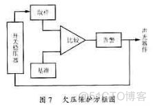 直流开关稳压电源的保护技术_三极管_07