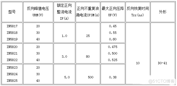 开关电源电路中常用的肖特基二极管与快恢复二极管_开关电源_05