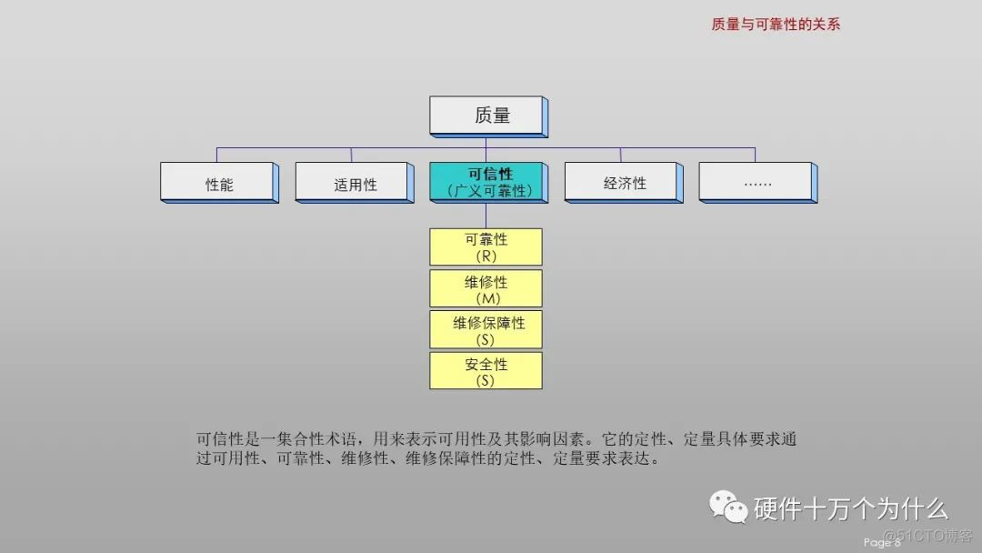 DFx硬件教案 免费分享_封装库_08