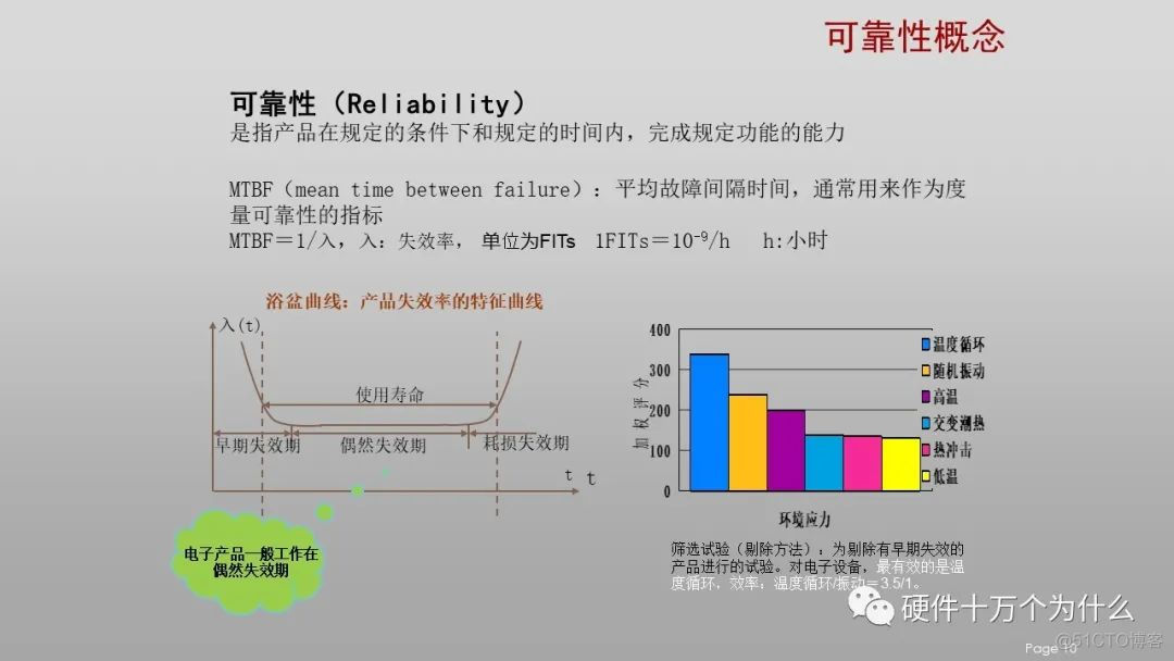 DFx硬件教案 免费分享_开关电源_10