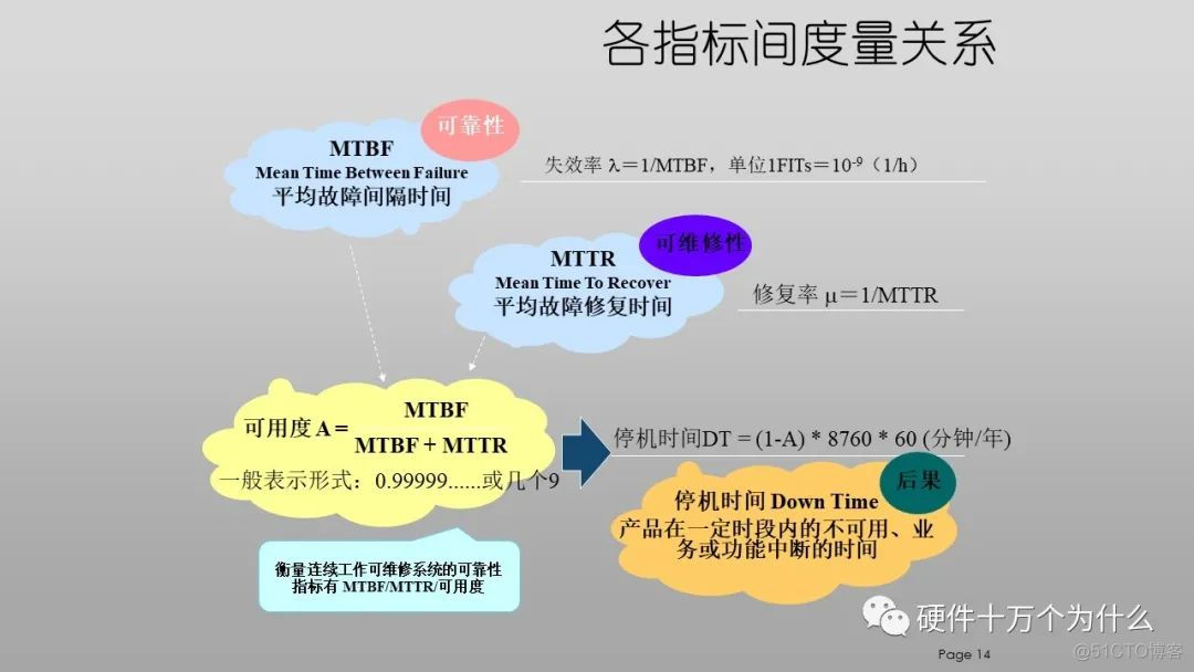 DFx硬件教案 免费分享_硬件设计_14