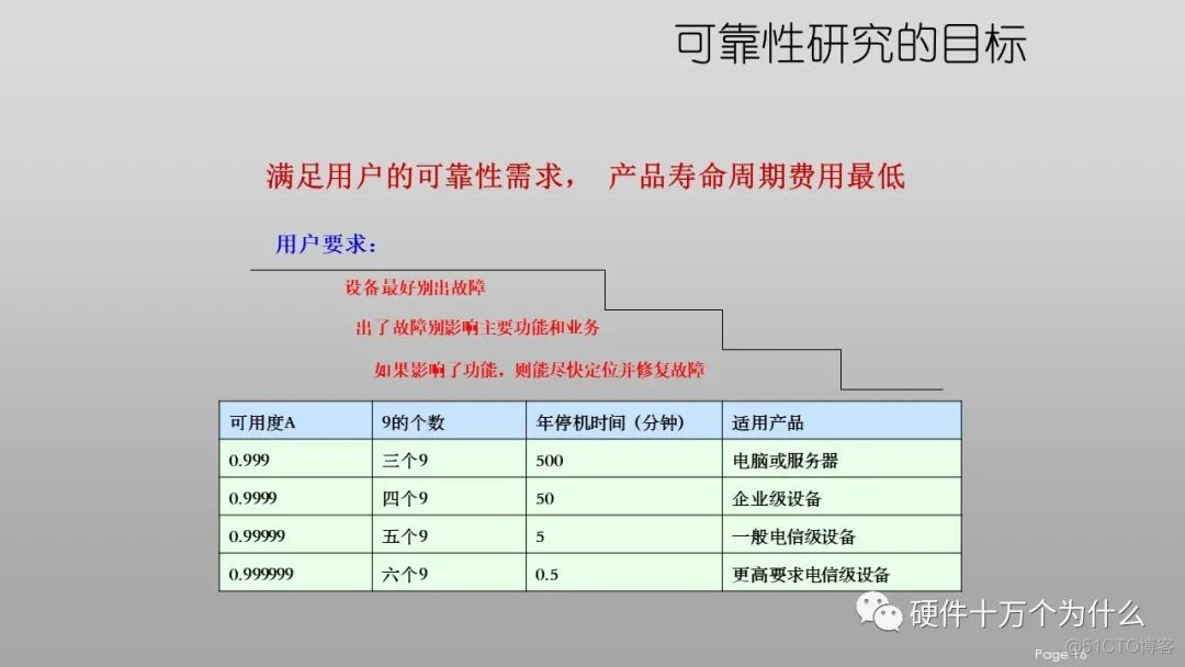 DFx硬件教案 免费分享_开关电源_16