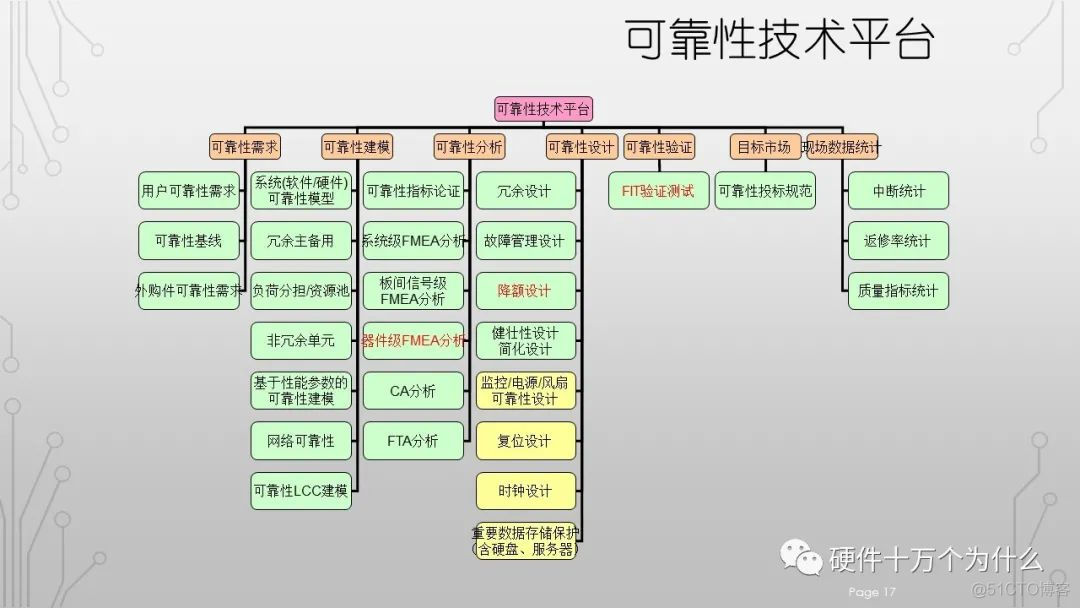 DFx硬件教案 免费分享_硬件设计_17