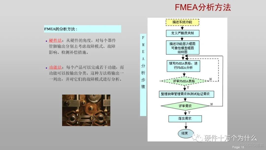 DFx硬件教案 免费分享_硬件设计_18