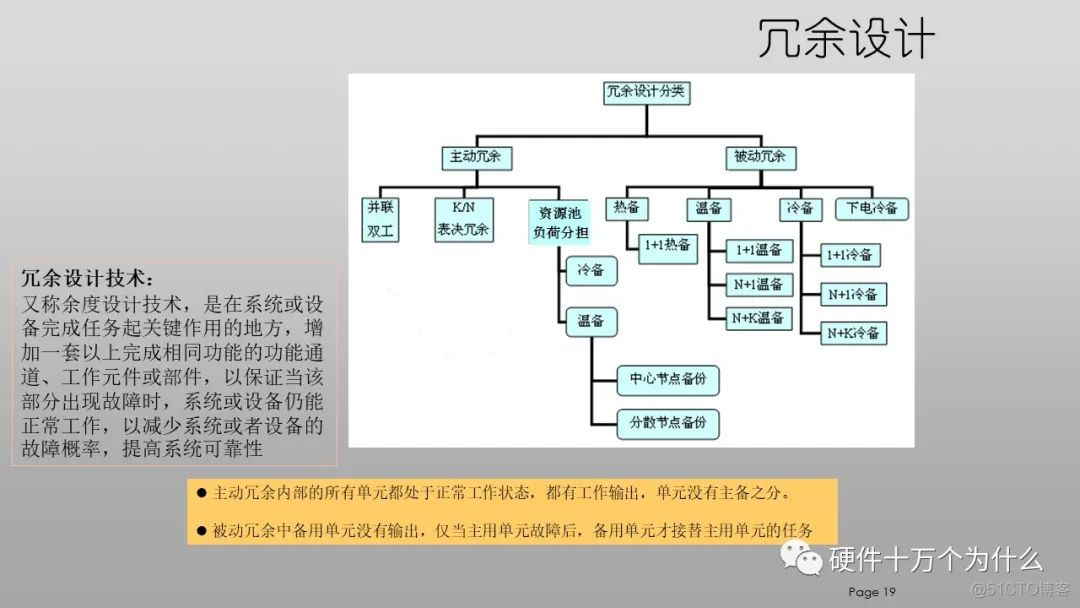 DFx硬件教案 免费分享_封装库_19