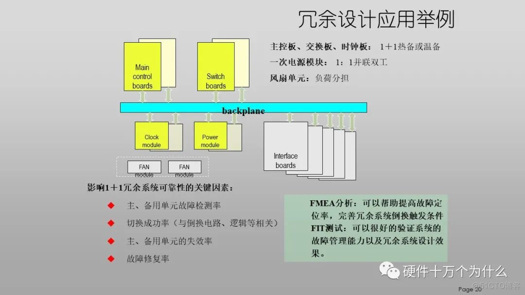 DFx硬件教案 免费分享_硬件设计_20