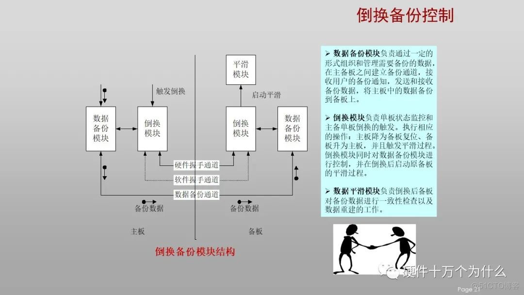 DFx硬件教案 免费分享_硬件设计_21