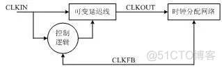 CPLD/FPGA 内部结构与原理_组合逻辑_10