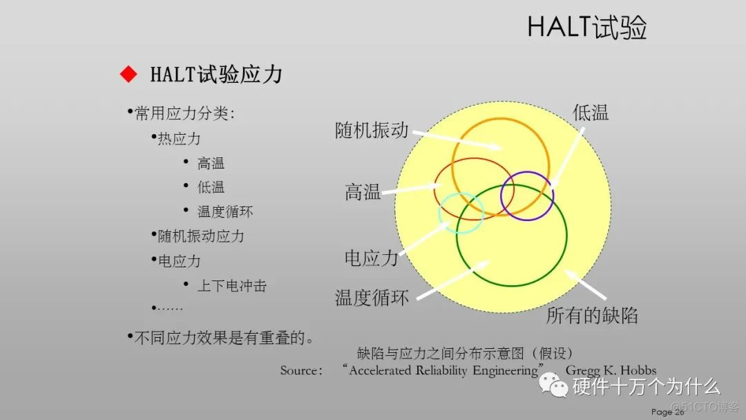 DFx硬件教案 免费分享_硬件设计_26