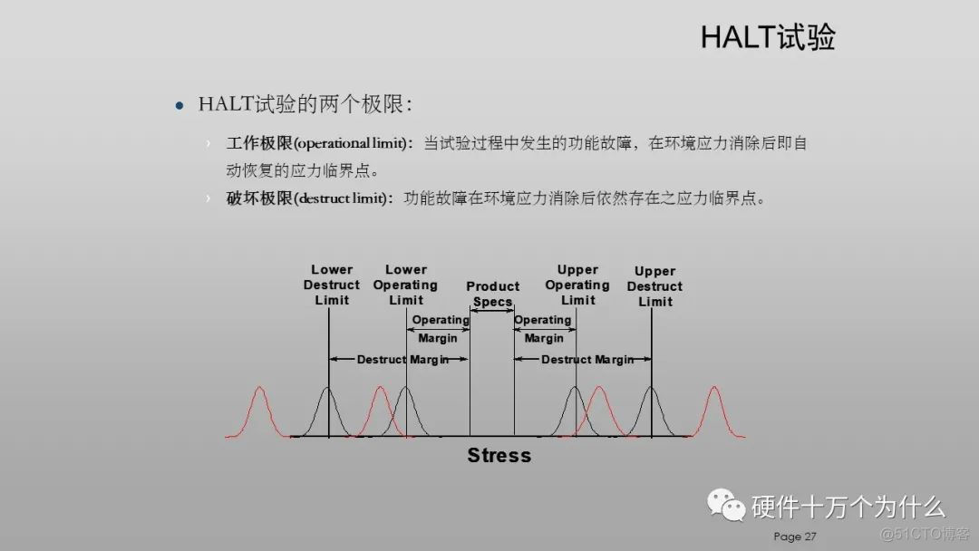 DFx硬件教案 免费分享_硬件设计_27