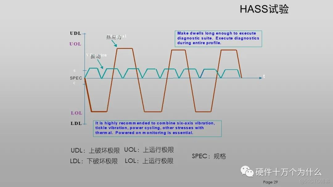 DFx硬件教案 免费分享_开关电源_29